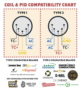 02 "Coil Cap" Heating Coils for Quartz Heaters